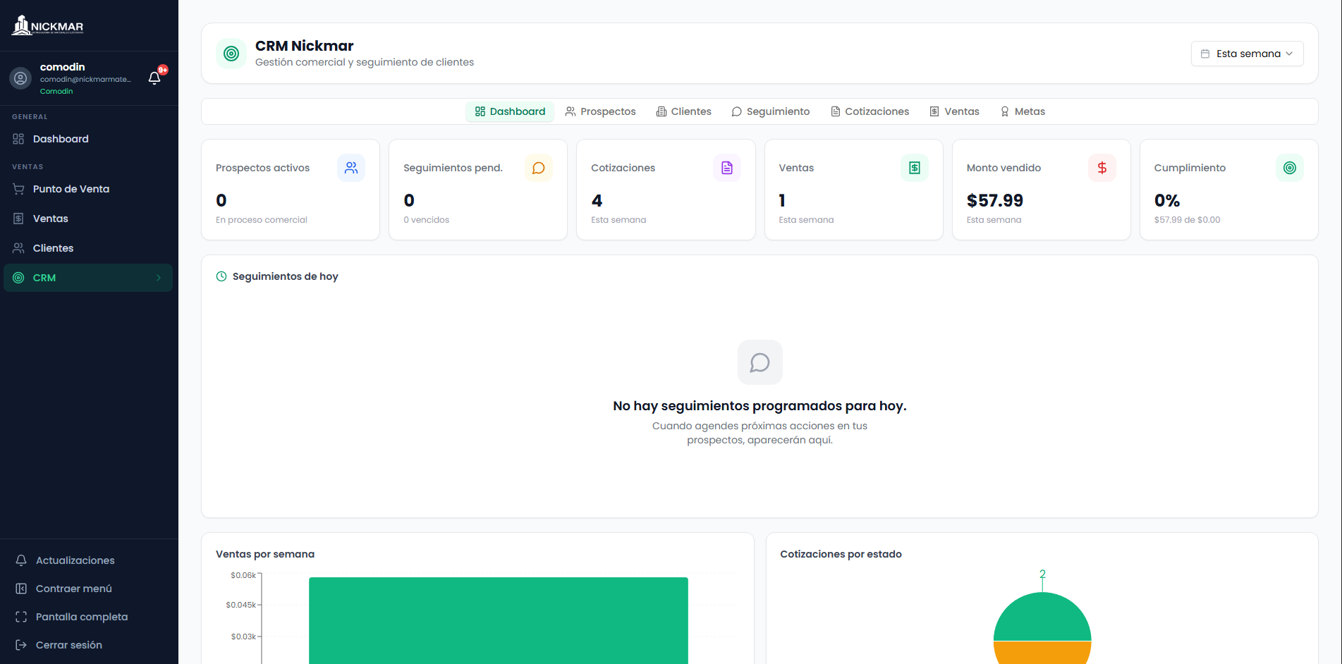 Módulo CRM del sistema de Nickmar con métricas de prospectos, cotizaciones y ventas
