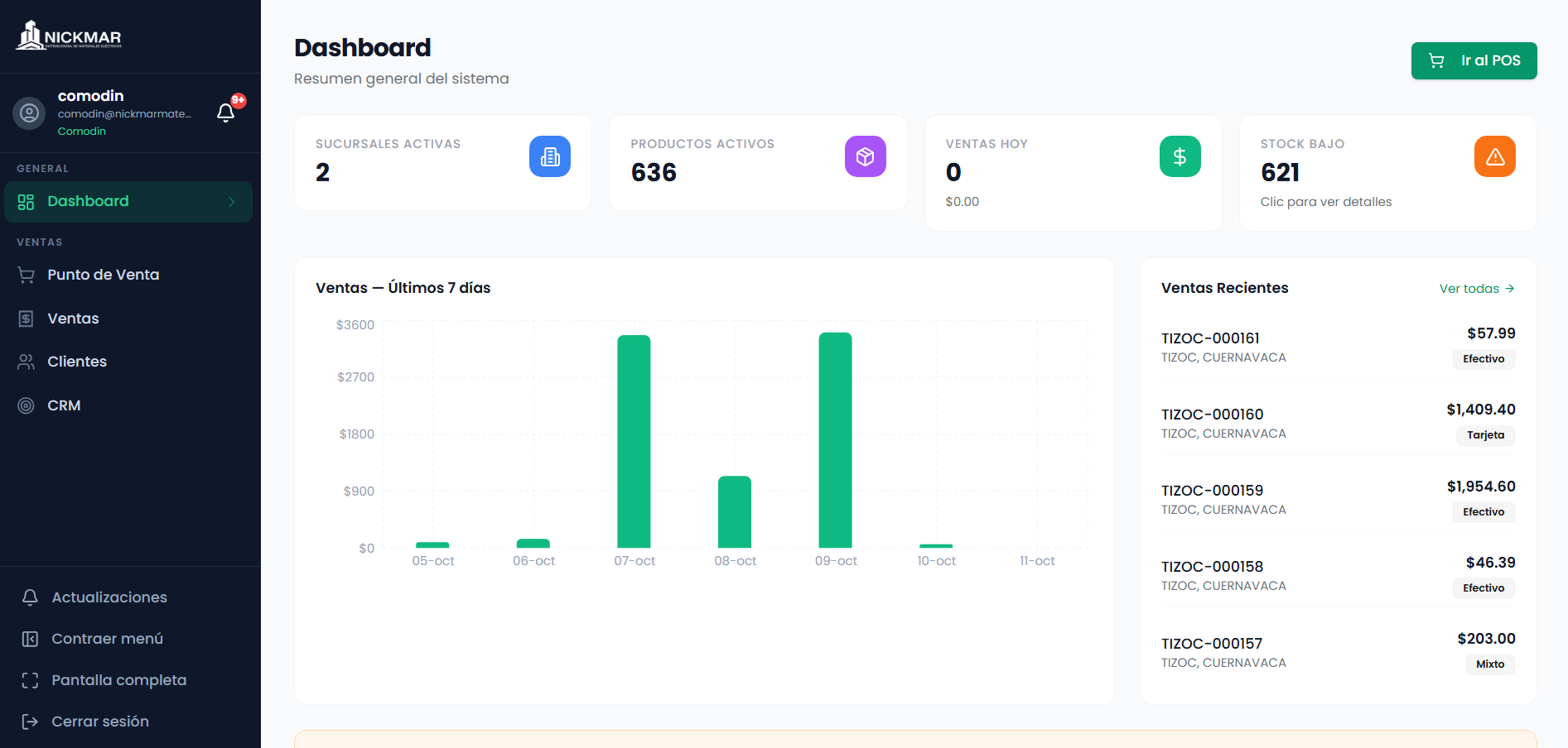 Punto de venta, inventario y CRM para Nickmar