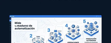 NUEVE SCORE™: mide tu madurez de automatización