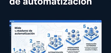 NUEVE SCORE™: mide tu madurez de automatización