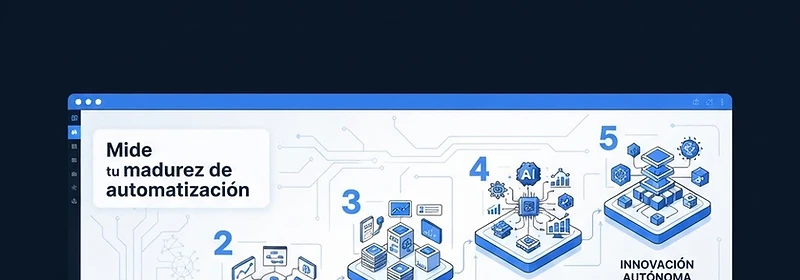 NUEVE SCORE™: mide tu madurez de automatización