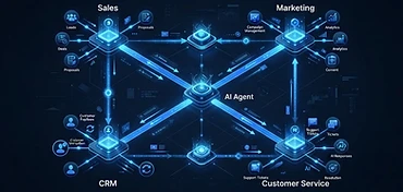 Hyperautomatización para PyMEs: cuando tu negocio opera solo