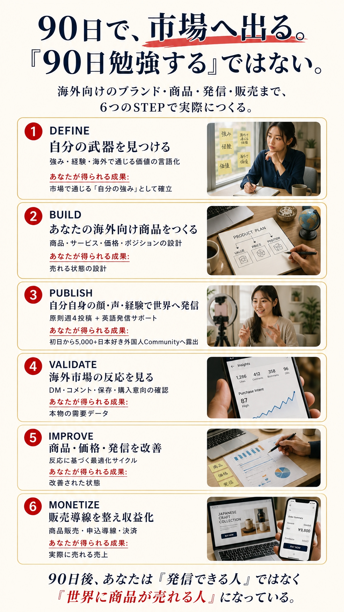 90日で、市場へ出る。6つのSTEP