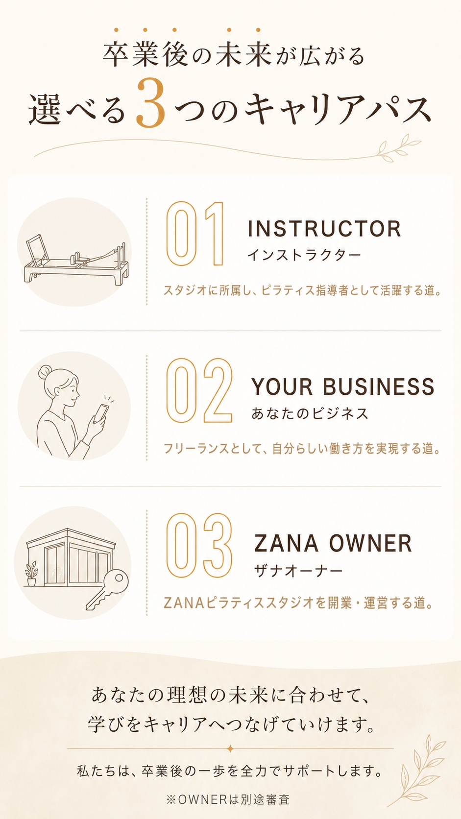 卒業後の未来が広がる。選べる3つのキャリアパス。INSTRUCTOR／YOUR BUSINESS／ZANA OWNER