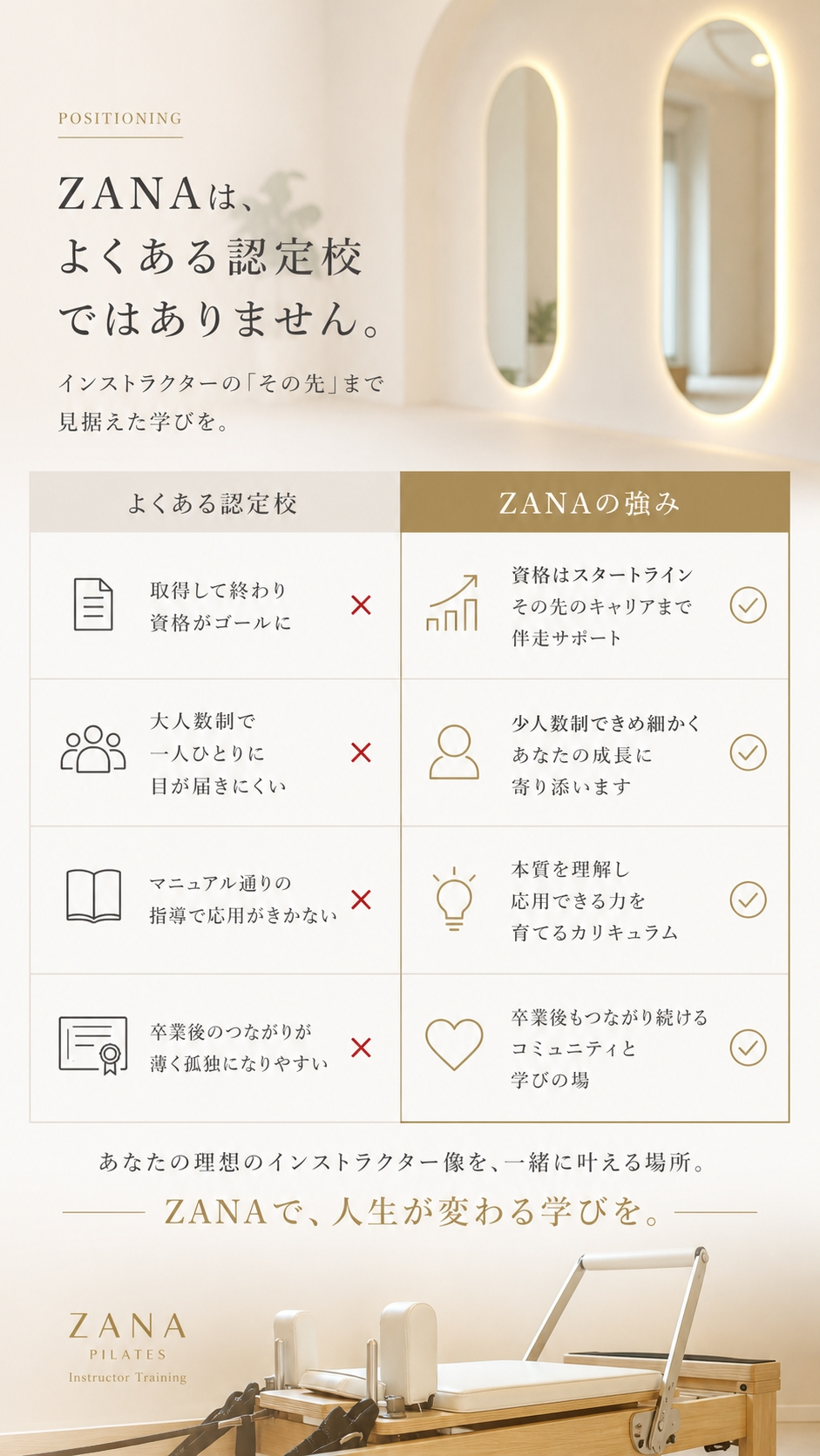 POSITIONING。ZANAは、よくある認定校ではありません。インストラクターのその先まで見据えた学びを