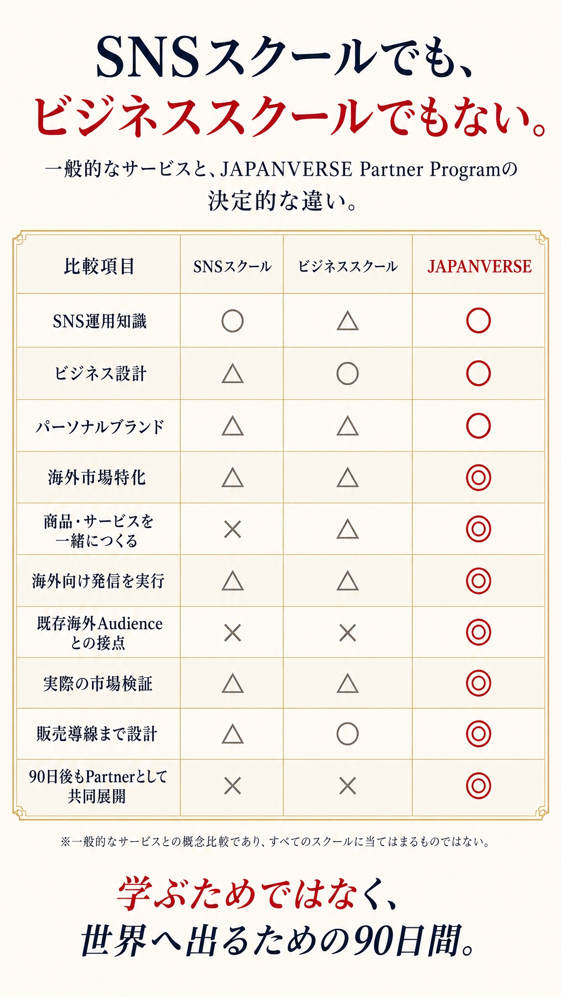 SNSスクールでも、ビジネススクールでもない。比較表