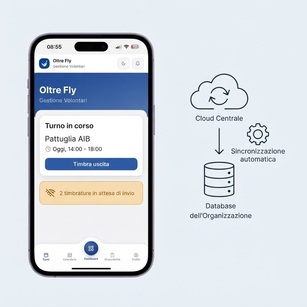 Timbrature e GPS anche senza connessione