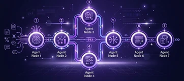 How Do AI to Human Text Tools Work?