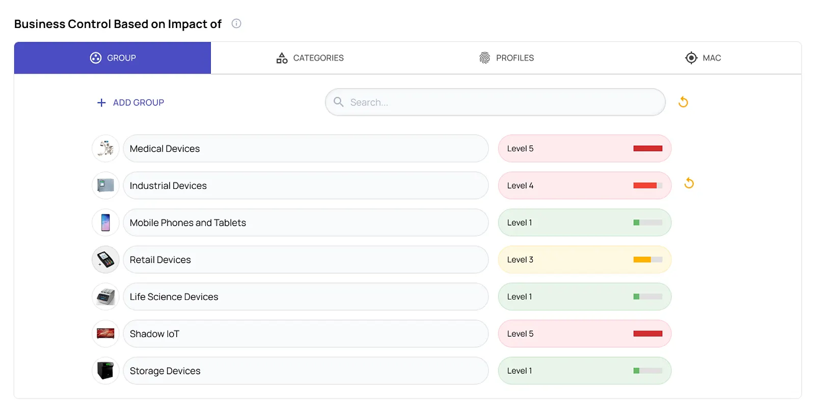 Business Control tabs — Group, Categories, Profiles and MAC sharing the same list-plus-level pattern