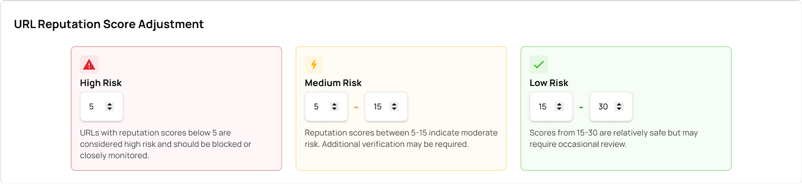 URL Reputation Score Adjustment — High, Medium and Low risk cards with color, icon, and one-line explanation