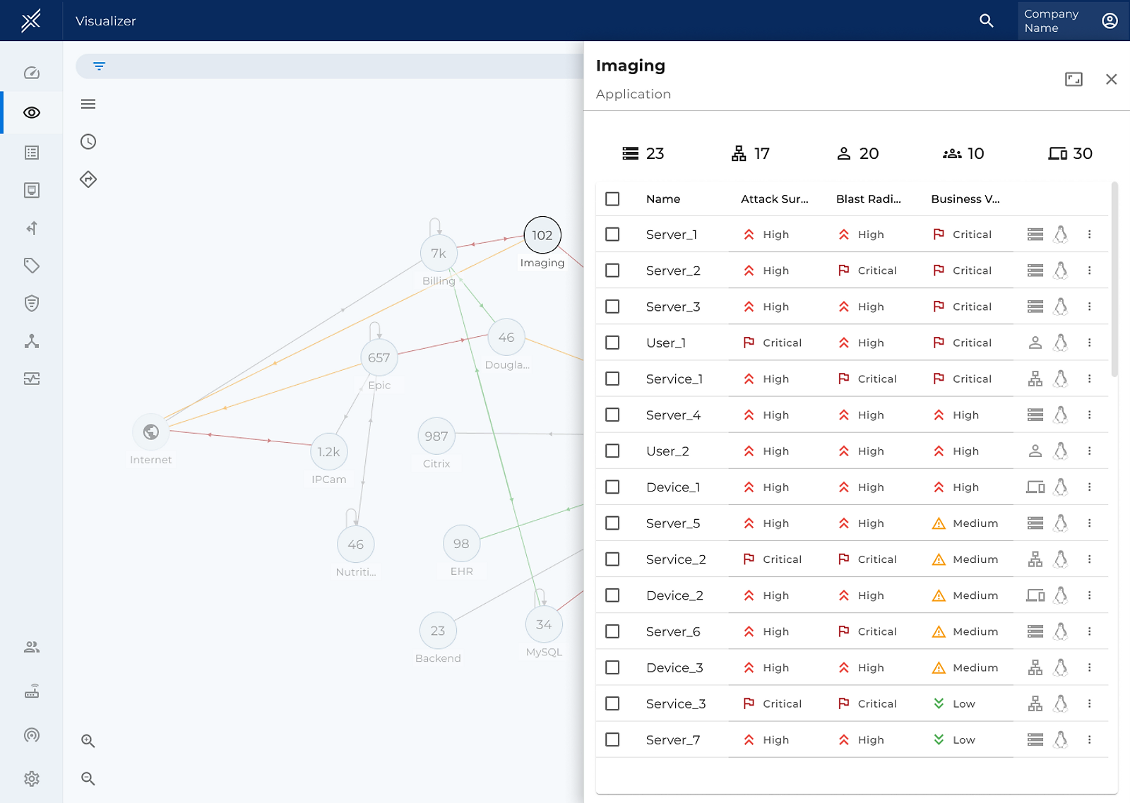 Fly-out panel with a detailed asset table including attack surface, blast radius, and business value columns