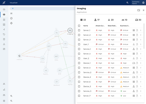 Fly-out panel with a detailed asset table including attack surface, blast radius, and business value columns