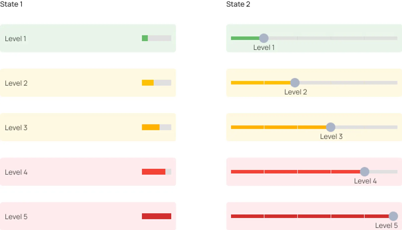 Security Risk Configuration — passive display and interactive slider across five risk levels