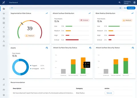 Security posture dashboard with a single risk score and overview