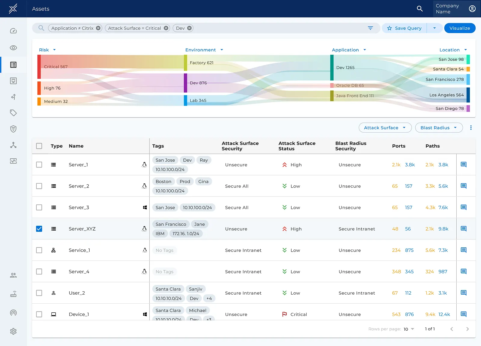 Assets table with a Sankey flow of risk by environment, app, and location