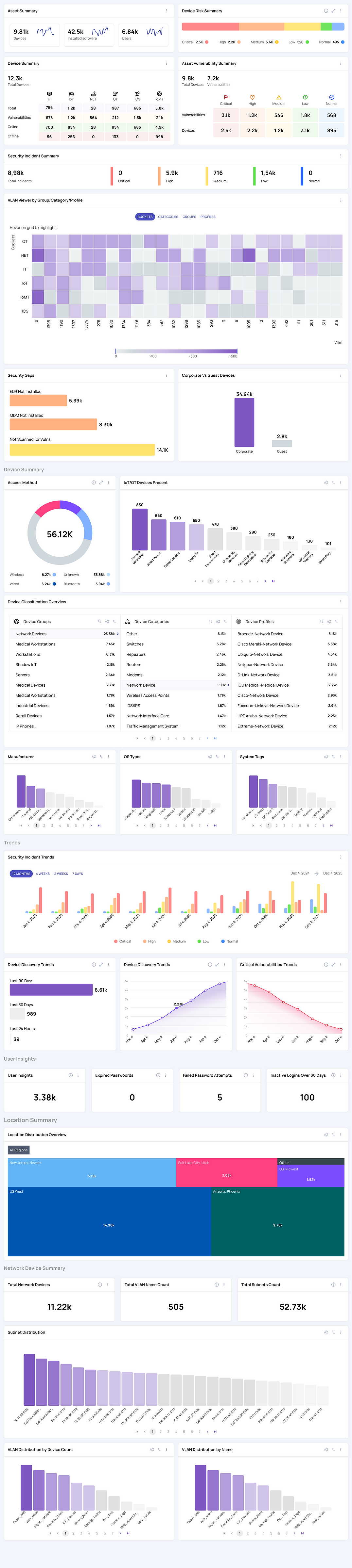 Security Posture dashboard — color-coded summary cards, VLAN Viewer heatmap, Device Classification overview, and Trends