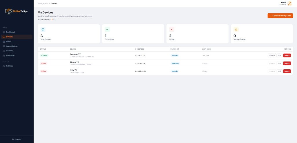 GlobalTVsign device management page with screen list, online status, IP address, and remote control