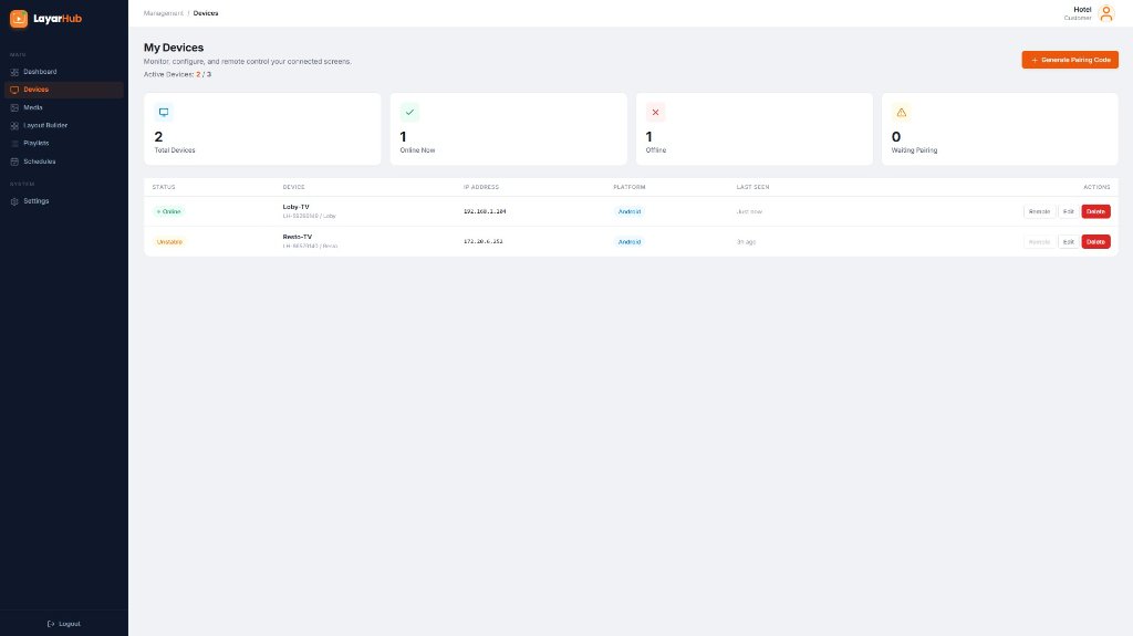 LayarHub device management page with screen list, online status, IP address, and remote control