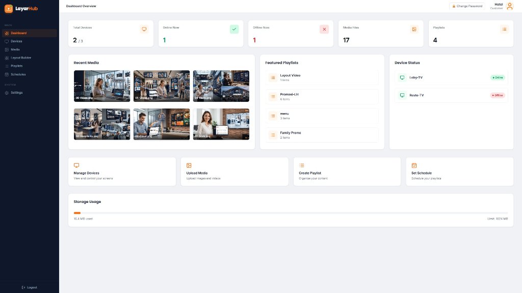 LayarHub dashboard showing total devices, online status, media, and active playlists