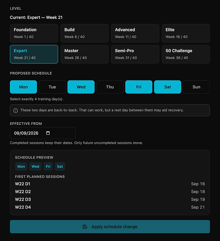 AthleticPeak Pro Schedule screen showing configured training days, a completed week, and upcoming sessions moved around availability.