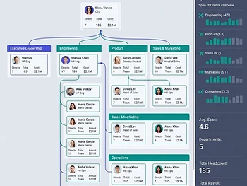 Organogram Intelligence