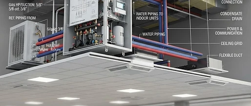 Hybrid-VRF-Klimasysteme: Sicherheit in Bürogebäuden
