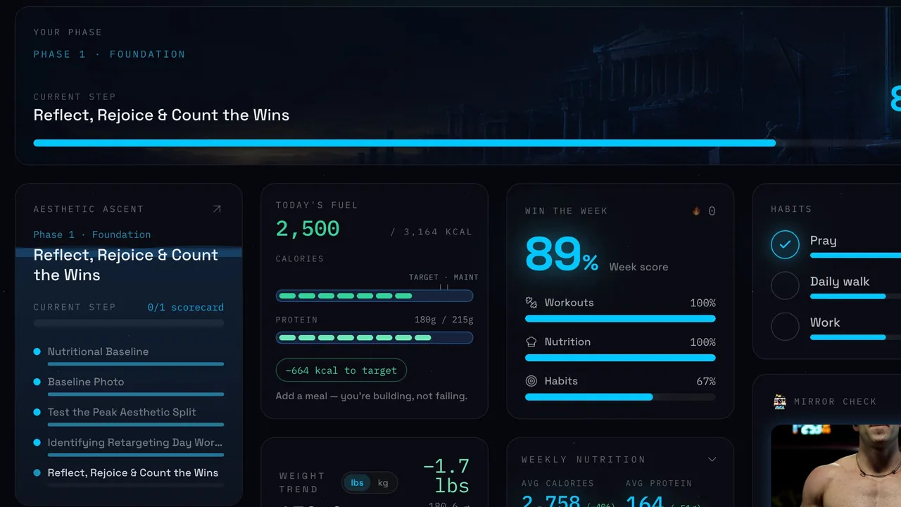 AM Peak System template preview