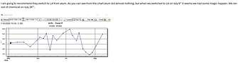 Total phosphorus chart showing aluminum flat for months, a sharp drop after the July 6 switch to American Rare Earth, and a rebound after the rare earth feed stopped on July 26 — Judgement Day for aluminum