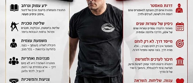 קרב מגע לילדים בנתניה והסביבה: ביטחון, משמעת וכוח לחיים