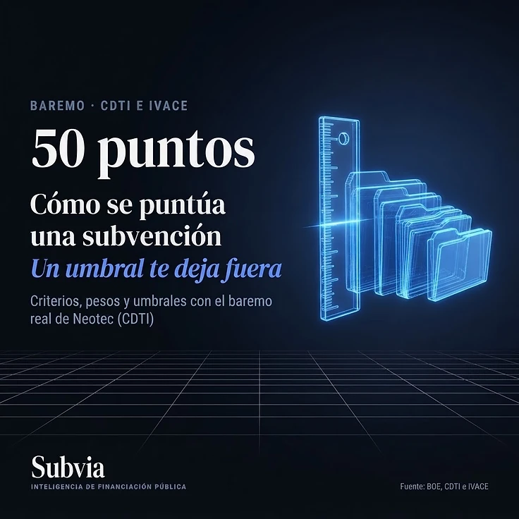Regla de puntuación 3D en azul eléctrico con línea de corte y expedientes ordenados: cómo se puntúa una subvención