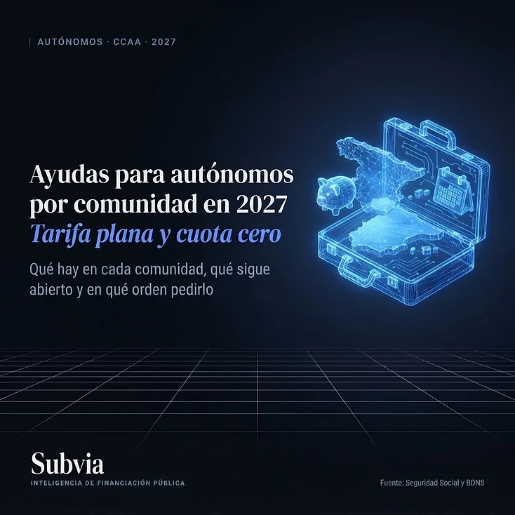 Maletín 3D en azul eléctrico con un mapa de España, una hucha y un calendario: ayudas para autónomos 2027 por comunidad