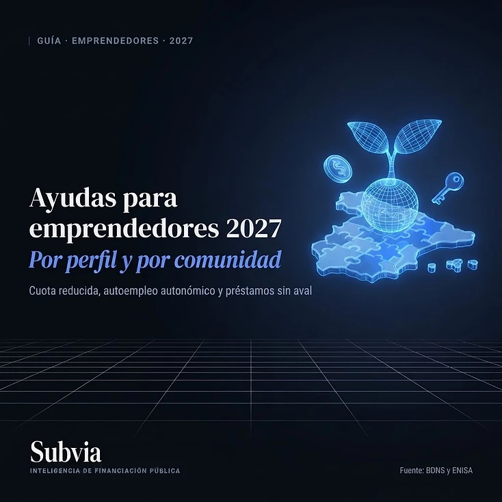 Brote 3D en azul eléctrico sobre un mapa de España por comunidades: ayudas para emprendedores en 2027