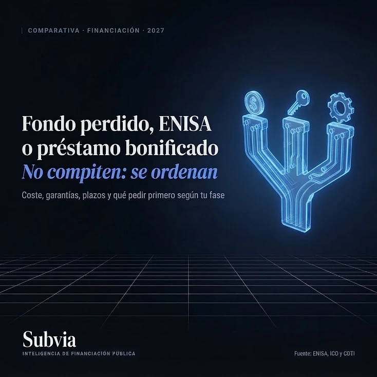 Tres caminos 3D en azul eléctrico que se separan y se unen: subvención, ENISA o préstamo bonificado, qué pedir primero