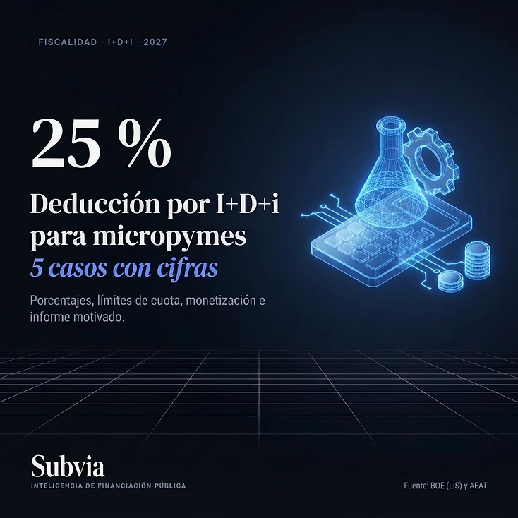 Matraz, engranaje y calculadora 3D en azul eléctrico junto a monedas: deducción por I+D+i para micropymes