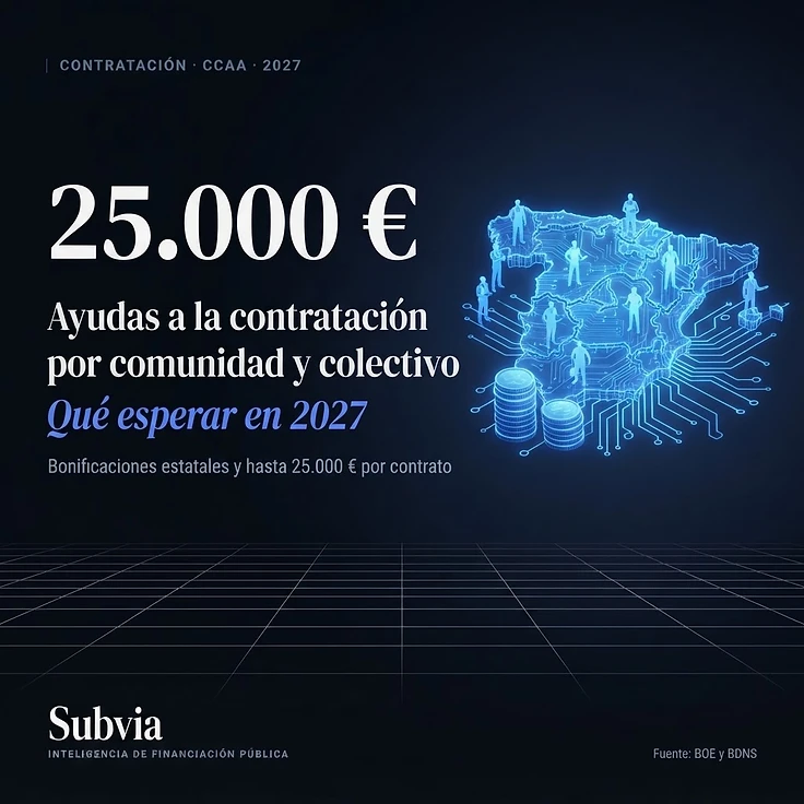 Mapa 3D de España en azul eléctrico con siluetas de trabajadores y monedas: ayudas a la contratación por comunidad