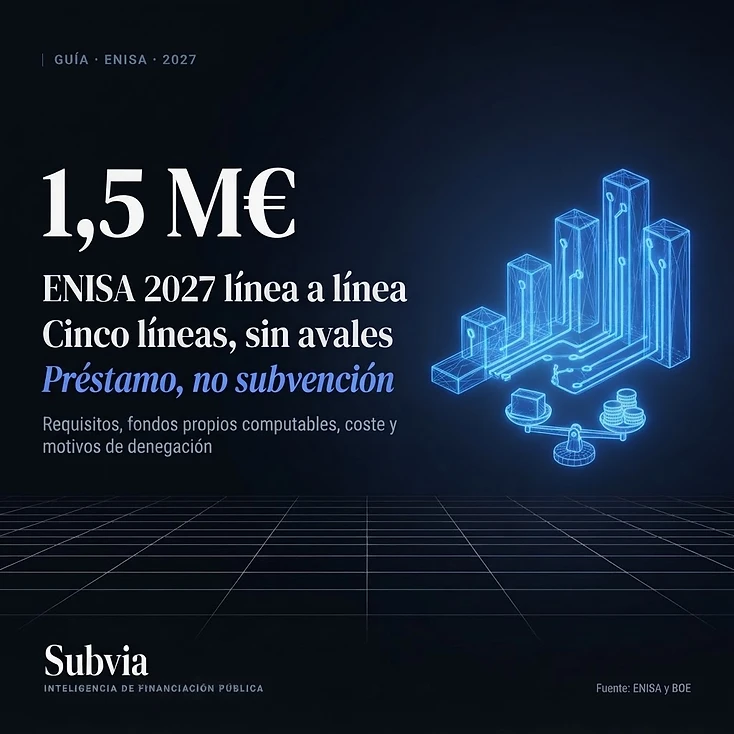 Cinco carriles 3D en azul eléctrico y una balanza con capital y monedas: las líneas de préstamo ENISA en 2027