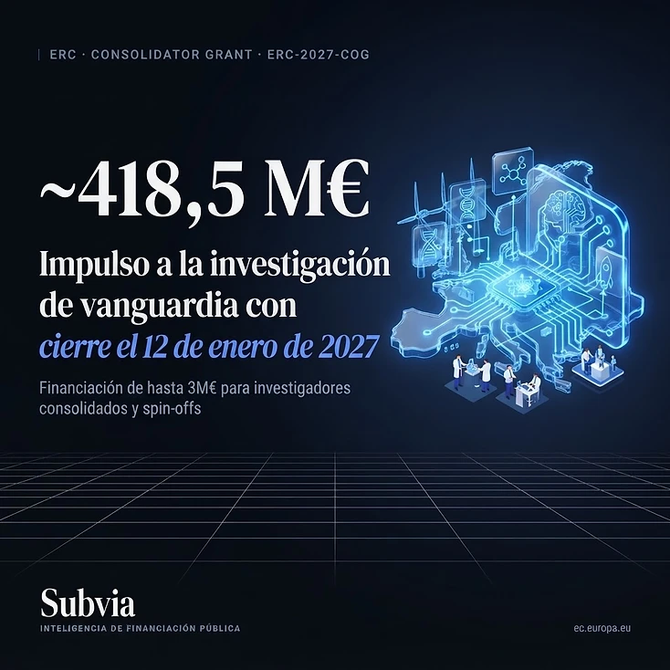 Imagen editorial del artículo: ERC Consolidator Grant 2027: 618,5 millones abiertos hasta el 12 de enero y por qué importa a las startups deep tech
