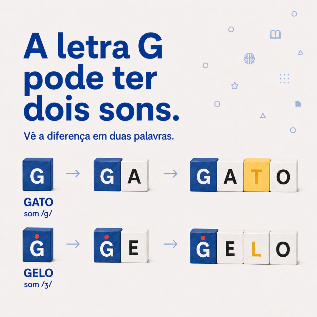 Método Descodifica — variações de uma letra 4