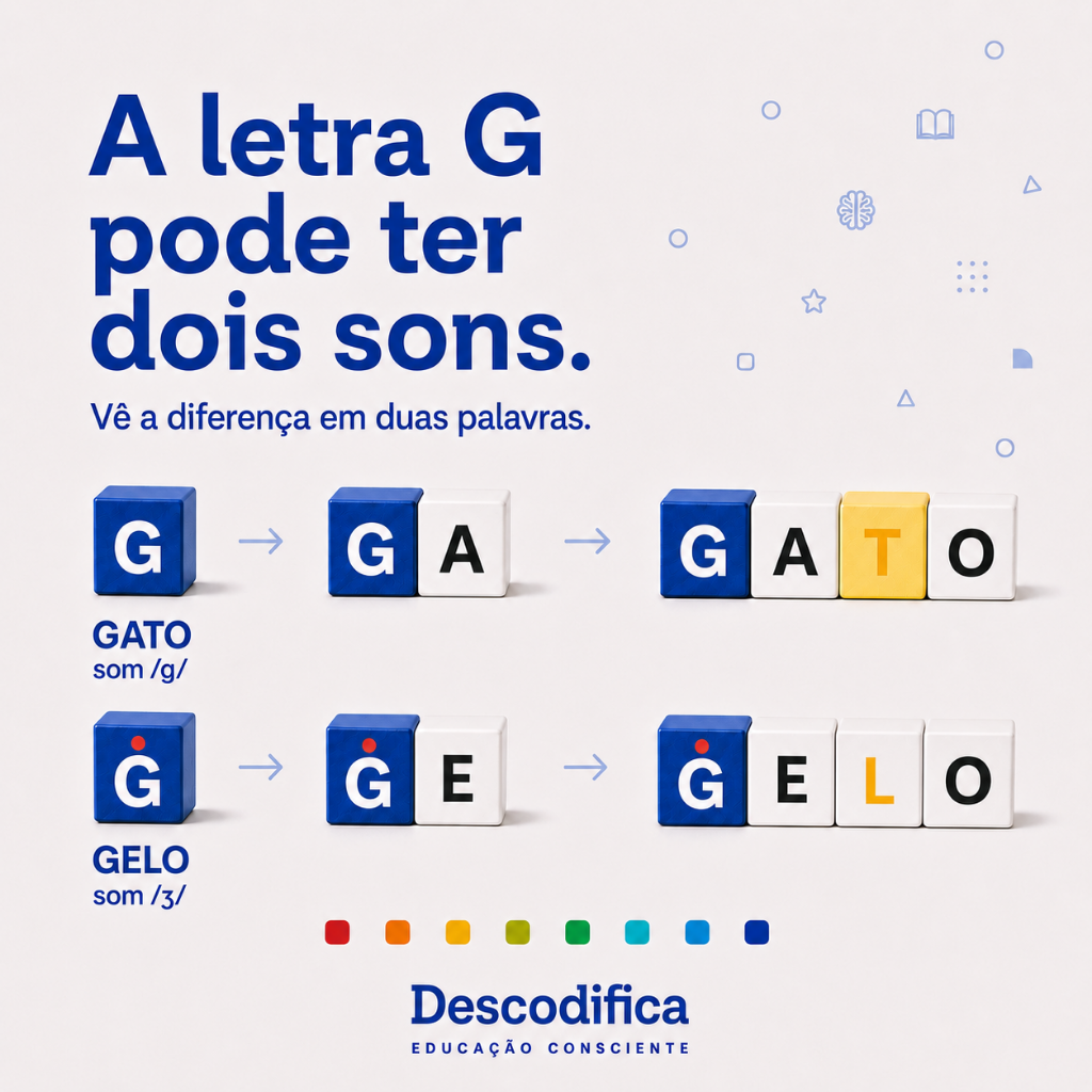 Ciência da leitura — Descodifica 3