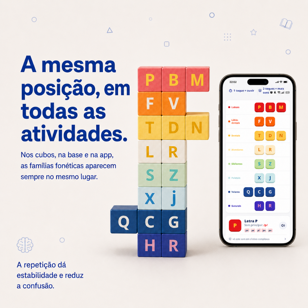 Método Descodifica — famílias fonéticas 2