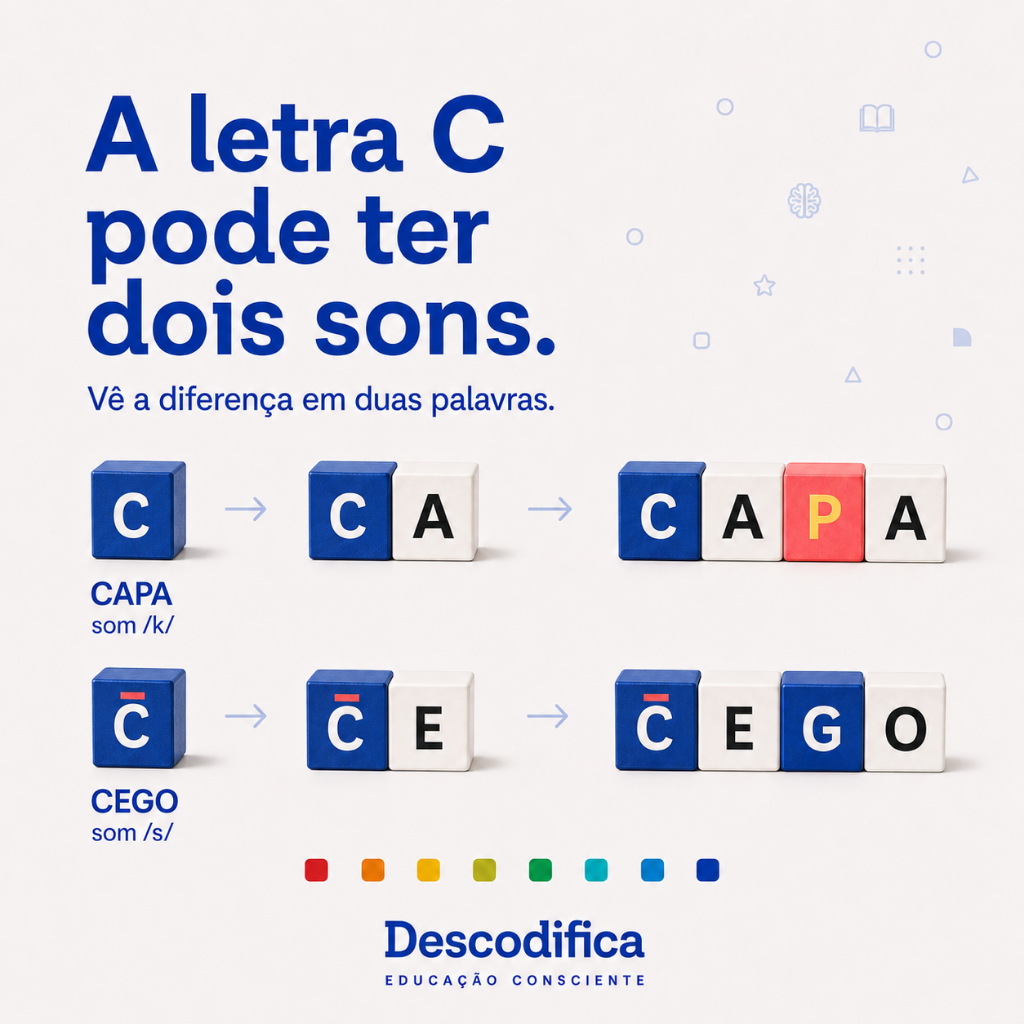 Ciência da leitura — Descodifica 2