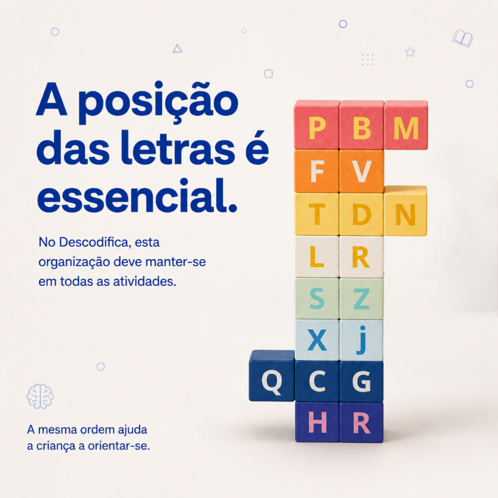 Método Descodifica — famílias fonéticas 1