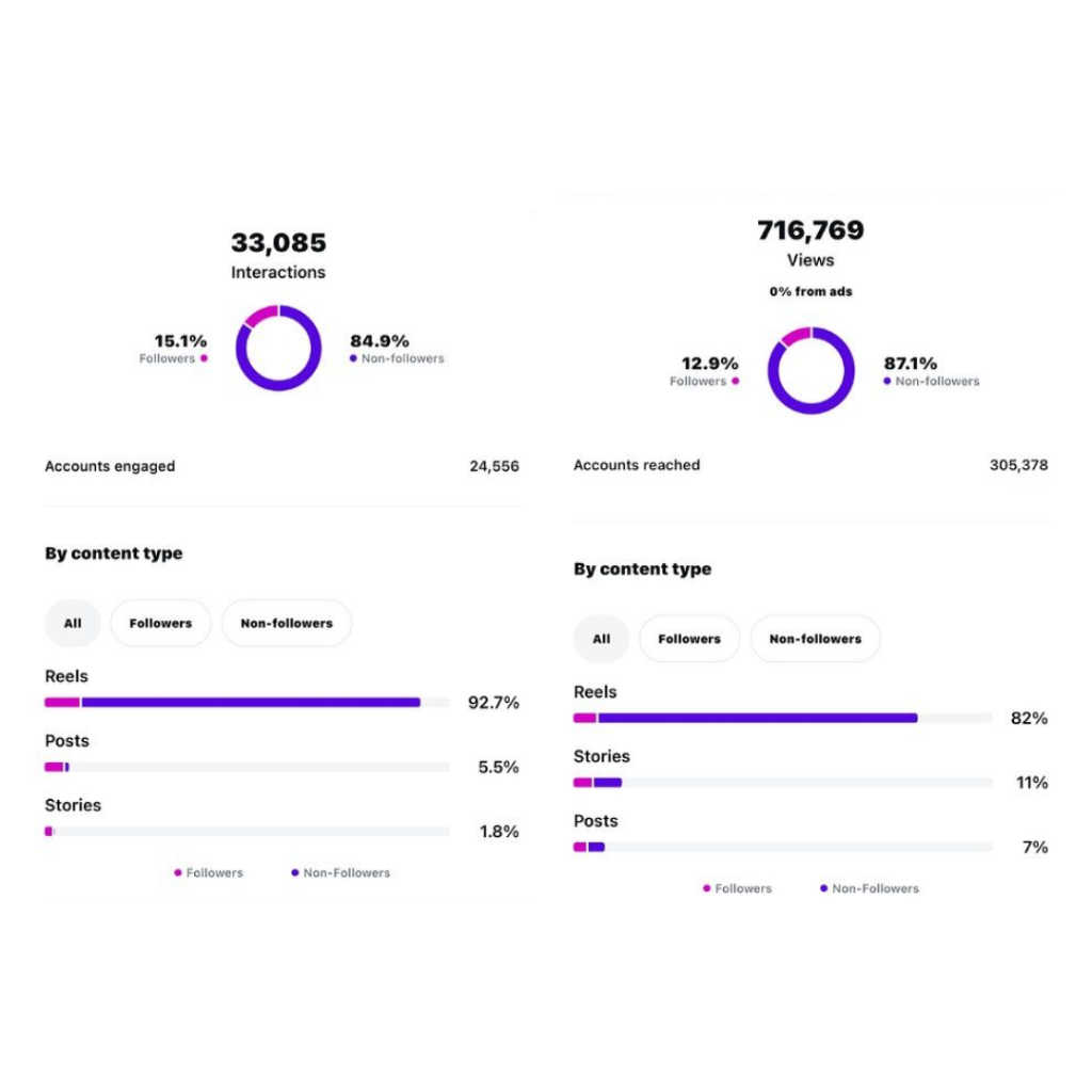 Client result