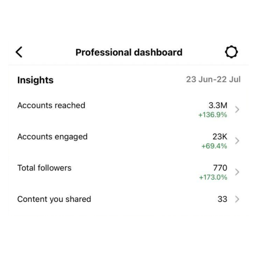 Client result