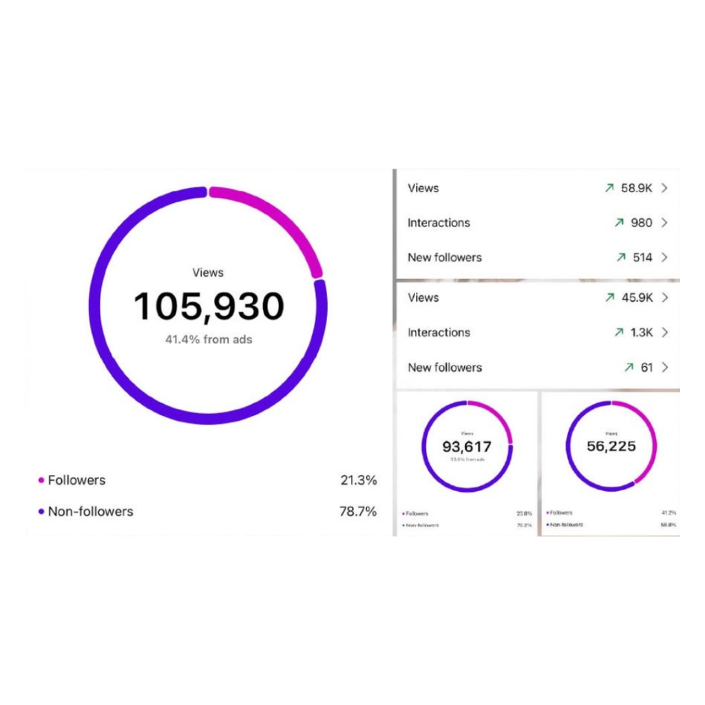 Client result