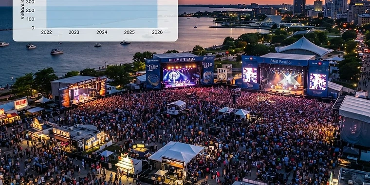 Summerfest 2026: 613 ezer látogató vagy 5,6 százalékos visszaesés?