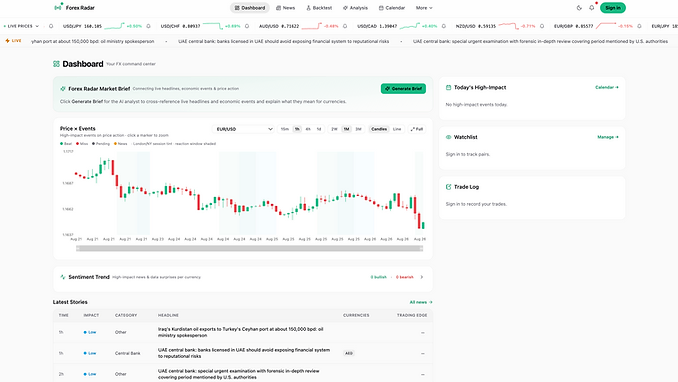 Forex Radar dashboard — live news, market brief, price chart and economic calendar