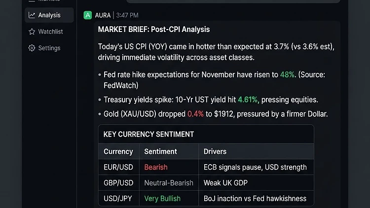 AI Market Analyst