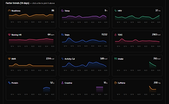 Factor Trends