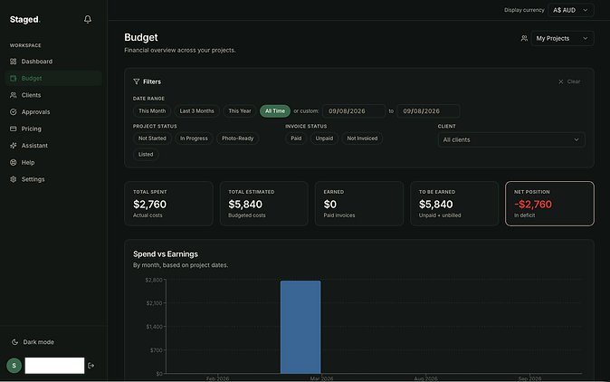Staged. budget dashboard showing estimated spend, actual costs, earnings, and a spend vs earnings chart
